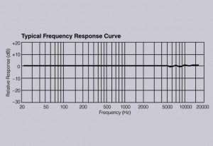 Cubesfortubes - CF1 Typischer Frequenzgang Typical Frequency Response